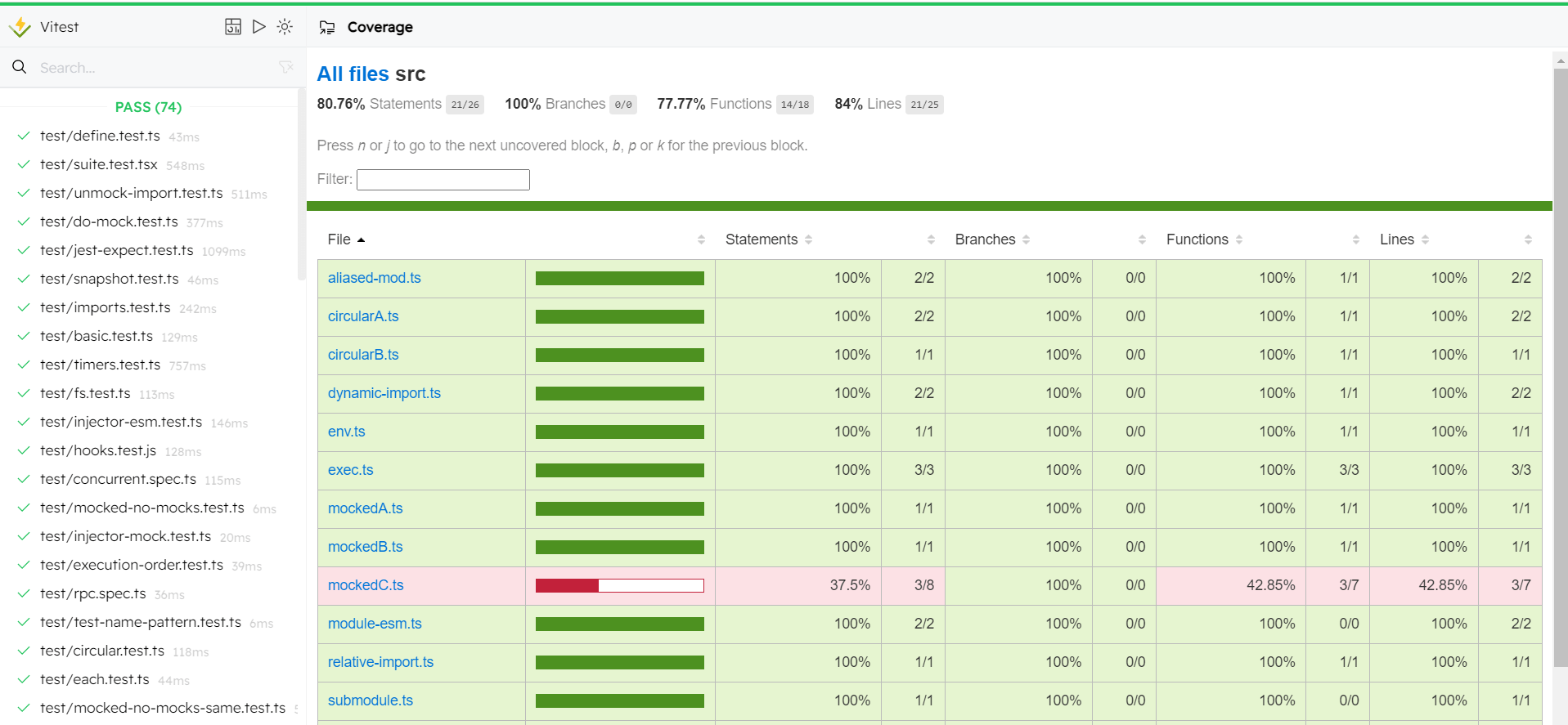 html coverage in Vitest UI